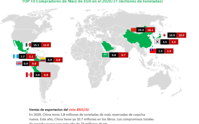 Ventas semanales de exportación de EUA en el 2020/21, 16 de julio: GCMA