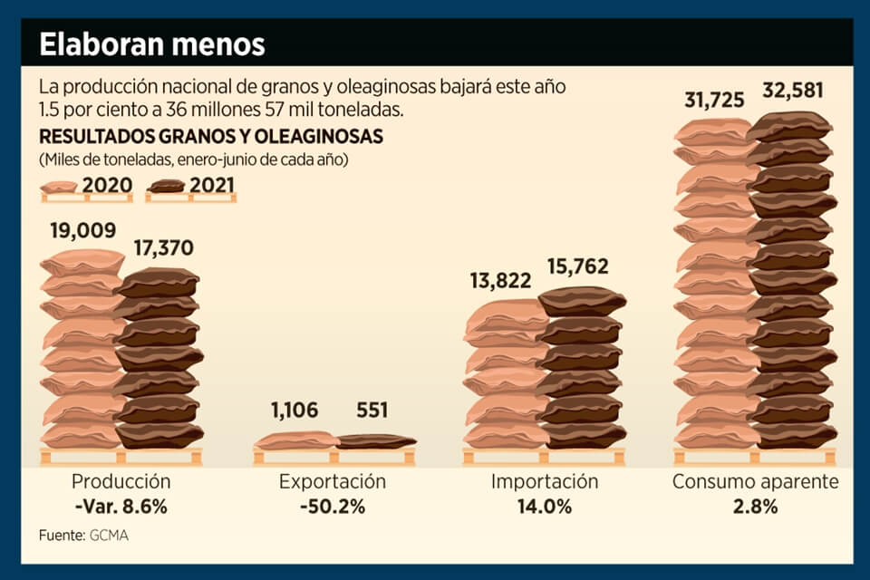 granos